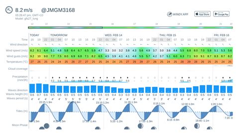 Marignane Wind Forecast: wind speed & gusts — Windy.app.